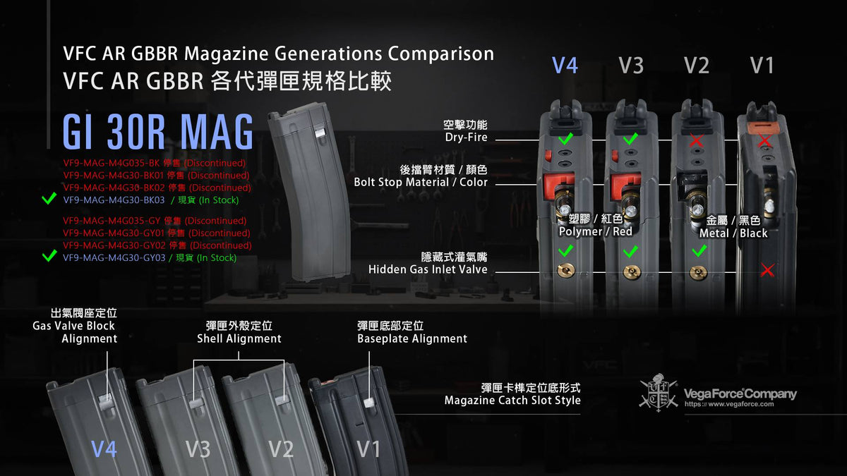 VFC M4 GBBR 30rd Magazine V4 (Grey)