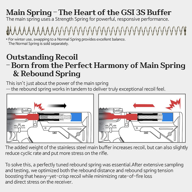 GSI 3S Buffer for TM M4/HK416 & AR15 GBBR
