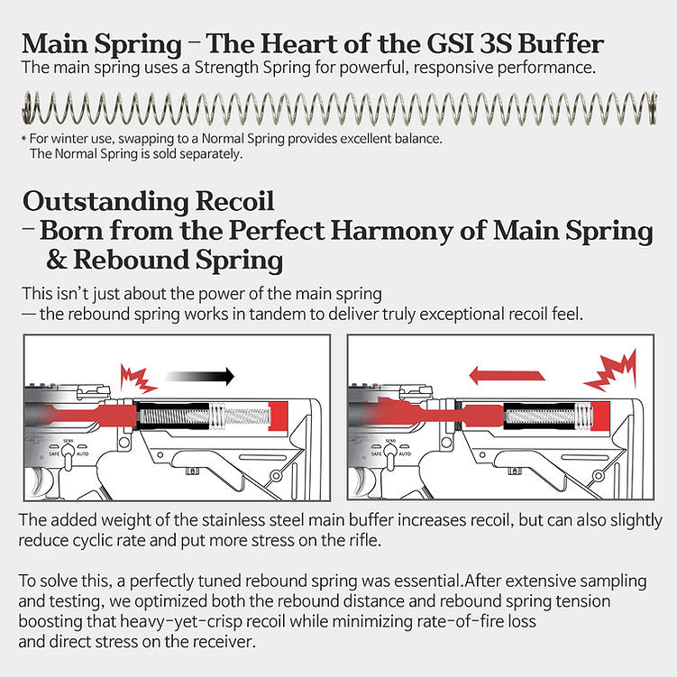 GSI 3S Buffer for VFC/GHK GBBR Series