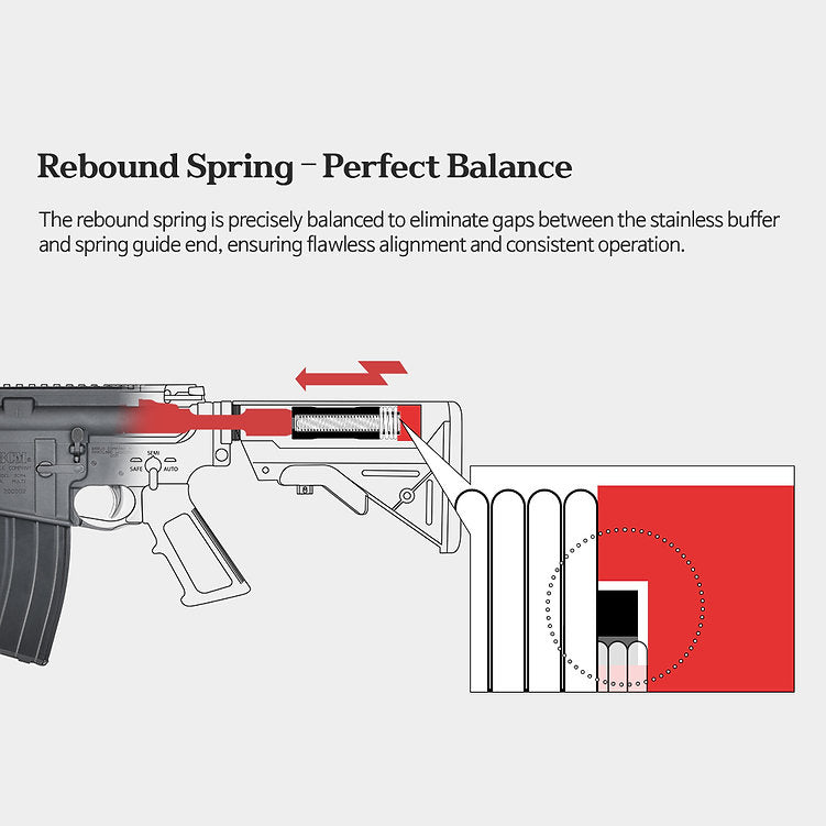 GSI 3S Buffer for VFC/GHK GBBR Series