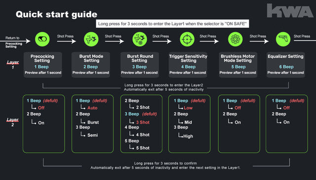 PTS Radian Model 1 AEG Recoil - ETU